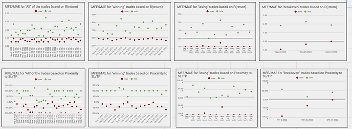 MFE/MAE trade analysis charts based on R-return and proximity to SL/TP
