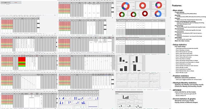 Full spreadsheet feature overview with dashboards, statistics, and trade tracking
