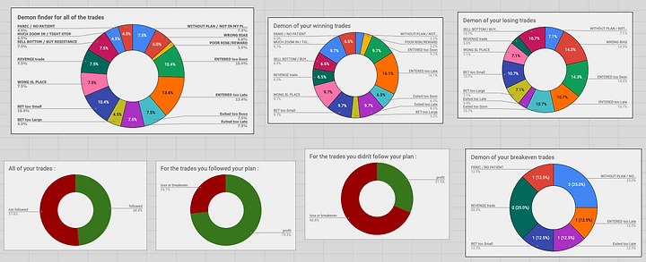 Trading psychology demon finder with detailed breakdown charts